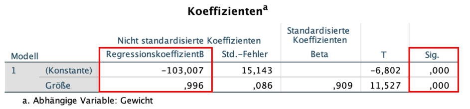 Koeffizienten