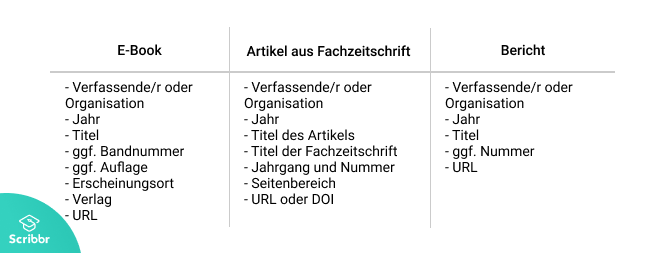 Informationen, die zum Zitieren von PDF-Dateien angegeben werden müssen