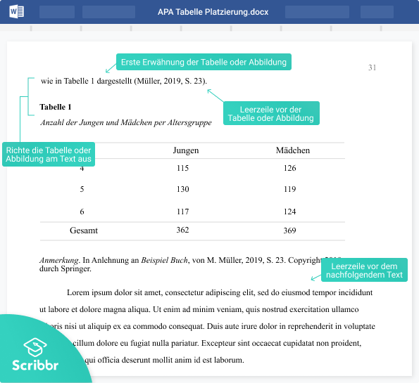 APA-Abbildung-Tabelle-Platzierung-Scribbr