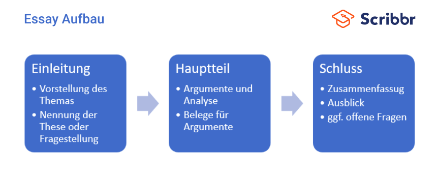 essay deutsch