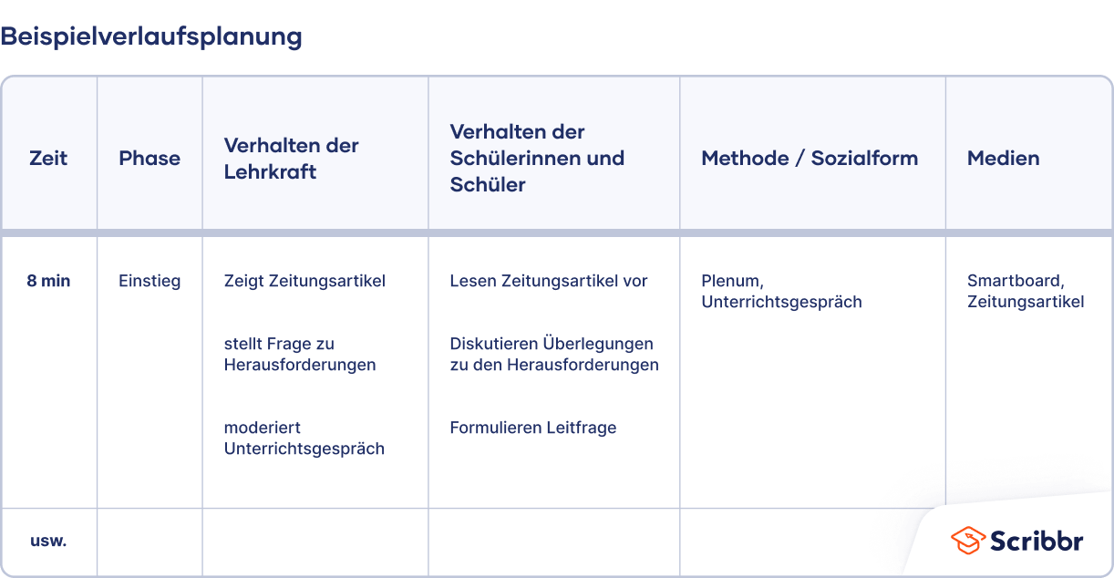 Unterrichtsentwurf-Beispielverlaufsplanung