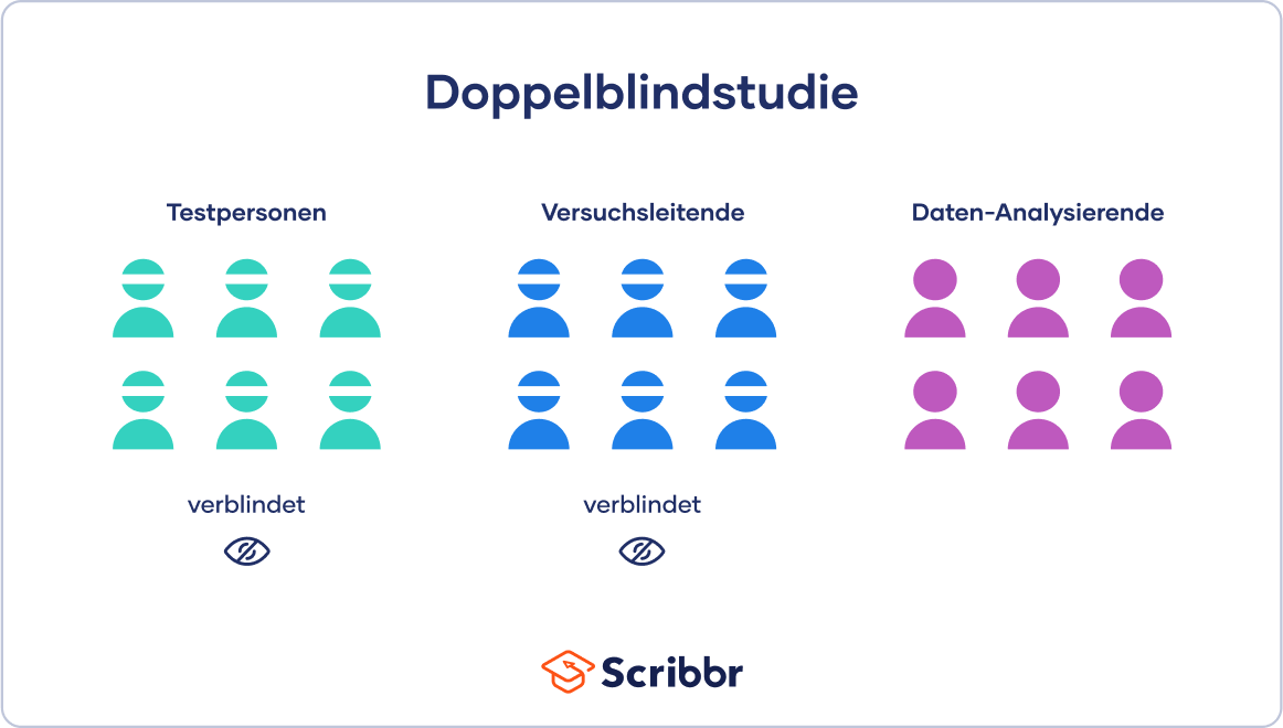 Doppelblindstudie