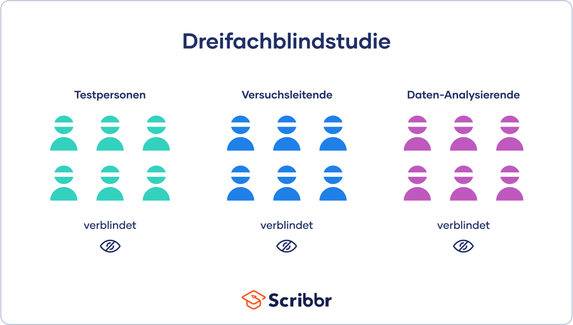 Doppelblindstudie