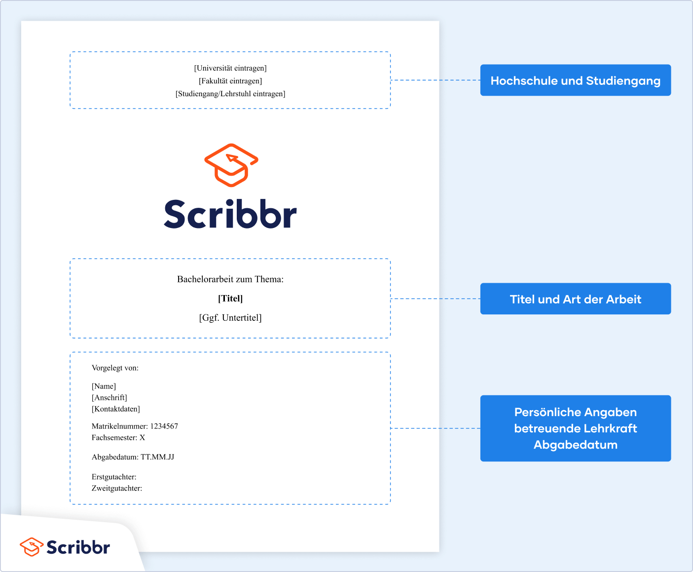 bachelorarbeit-deckblatt-abschnitte-scribbr