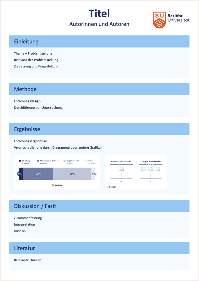 Wissenschaftliches Poster PPT